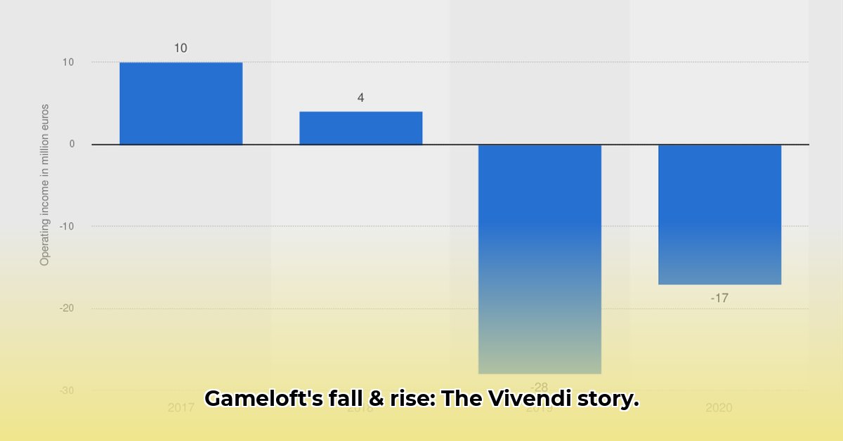 gameloft-net-worth